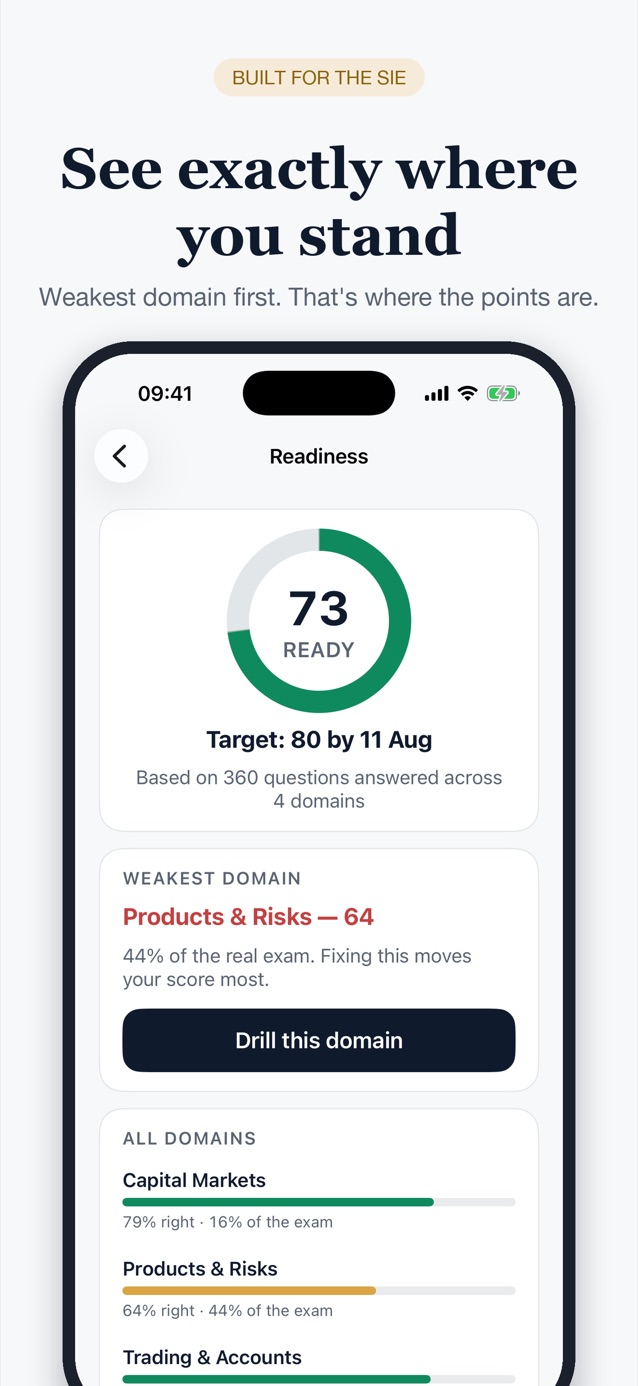 Bona Fide readiness screen with overall score and domain performance bars